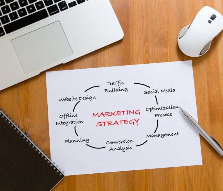The Power of Social Media In Modern Marketing in Dubai, Sharjah, UAE