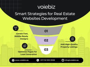 Real Estate Websites Development in Dubai