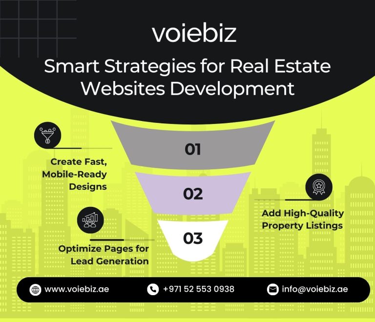 Smart Strategies for Real Estate Websites Development in Dubai, UAE