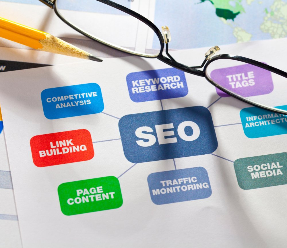 SEO Digital Marketing Sharjah