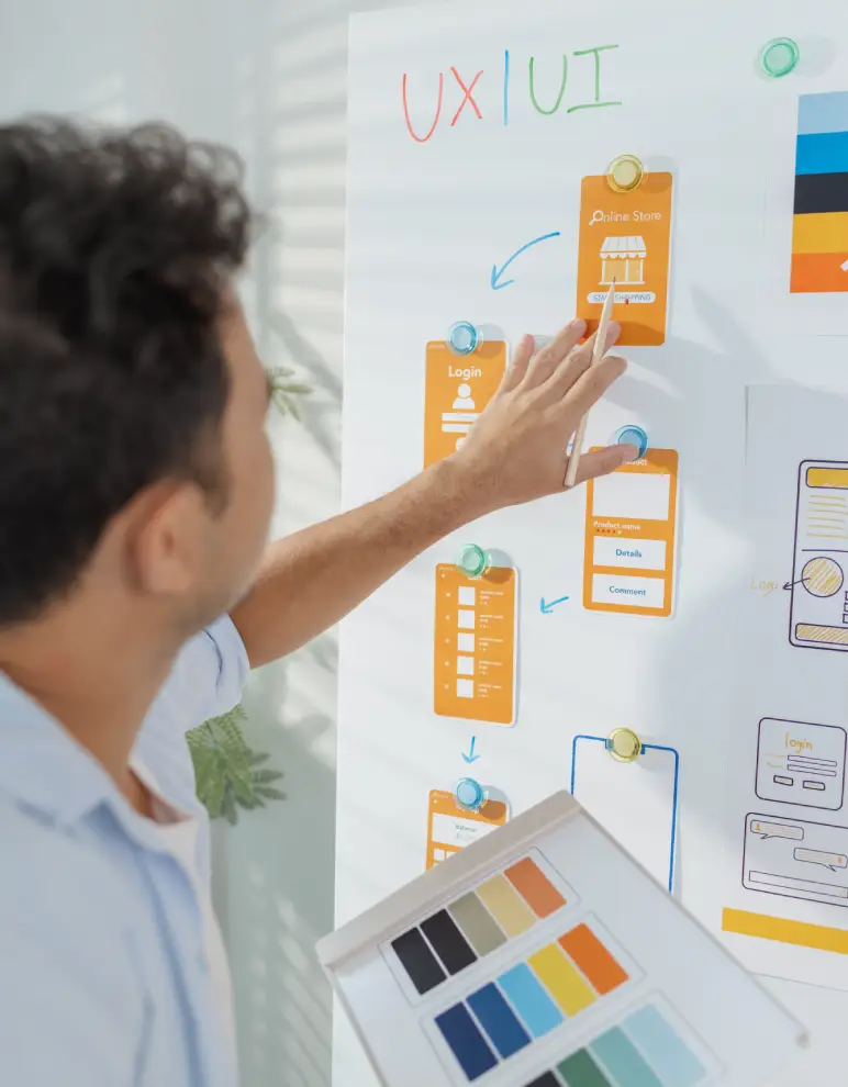 Website Development Process Ajamn